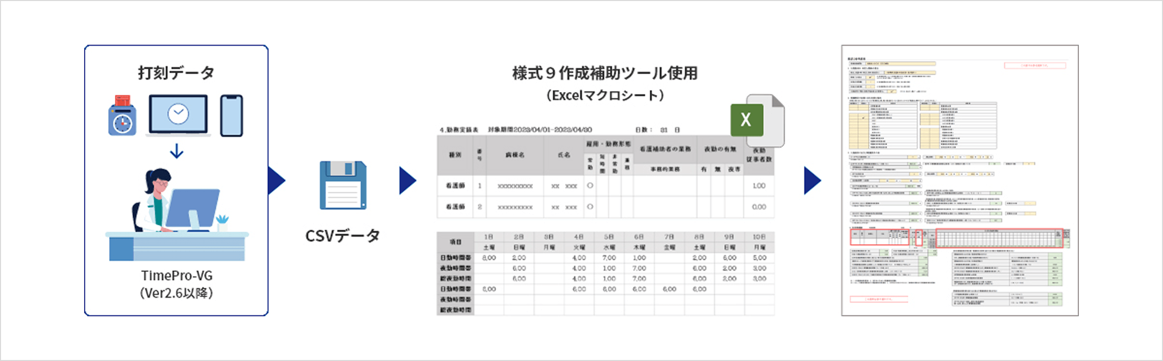 様式９作成補助ツール使用時のイメージ図