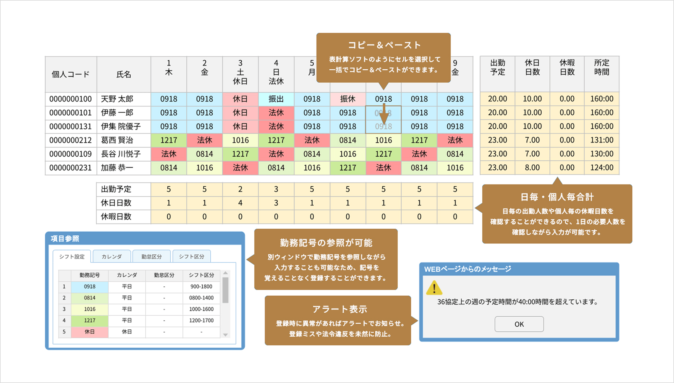 コピー＆ペースト、日毎・個人毎合計、アラート表示、勤務記号の参照が可能。