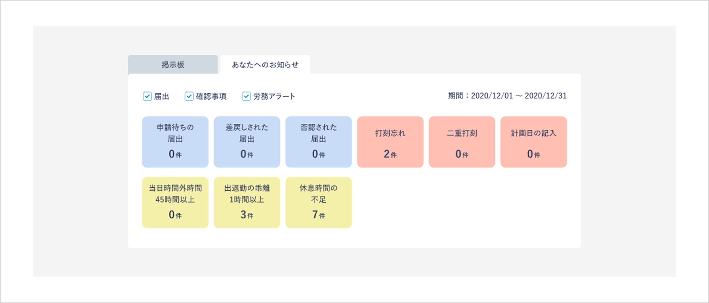 アラートのイメージ図