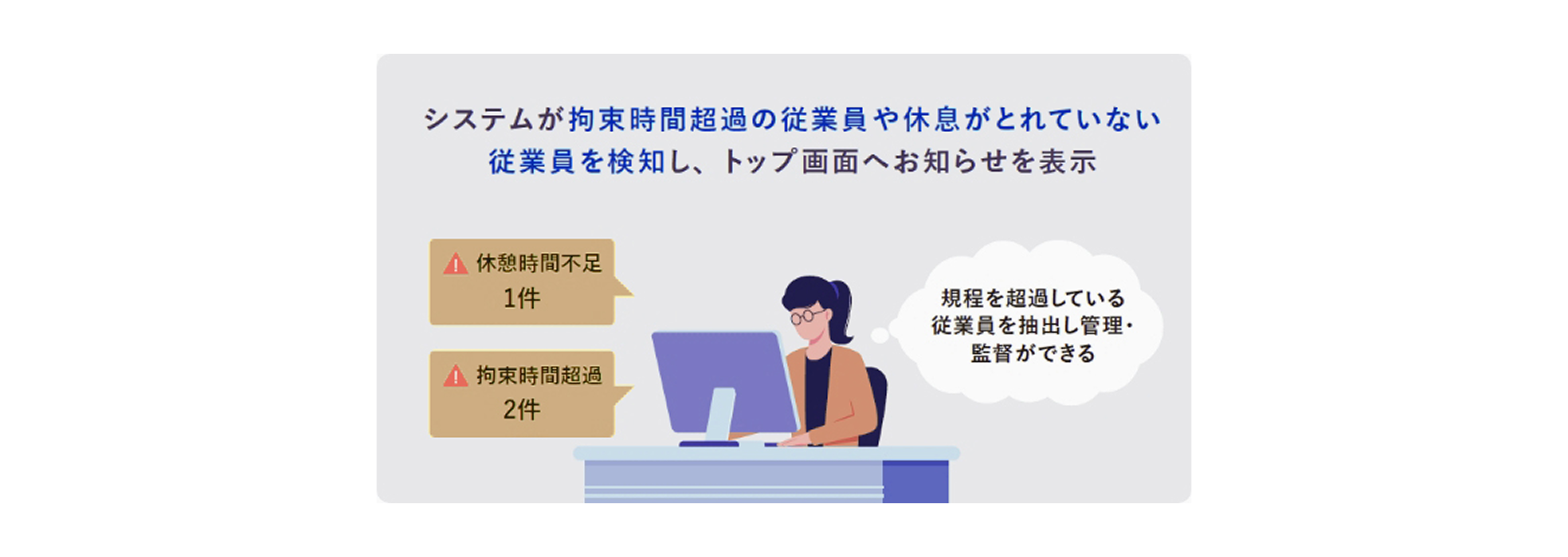 システムが拘束時間超過の従業員や休息がとれていない従業員を検知し、トップ画面へお知らせを表示