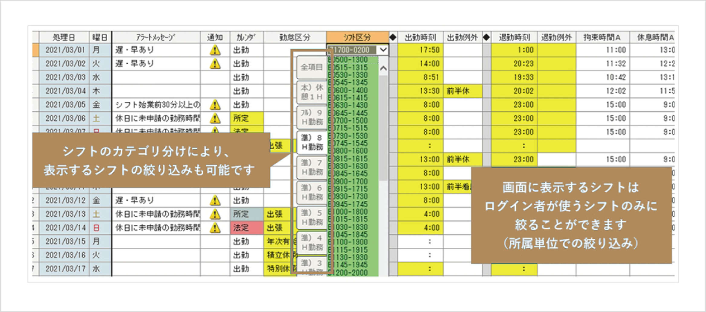 シフトのカテゴリ分けにより、表示するシフトの絞り込みも可能です。画面に表示するシフトはログイン者が使うシフトのみに絞ることができます（所属単位での絞り込み）
