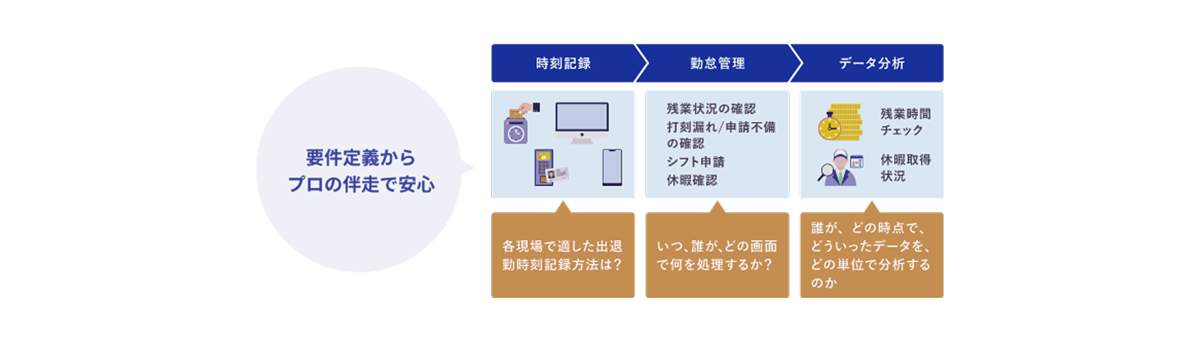 労務管理を考慮したシフト管理機能で解決