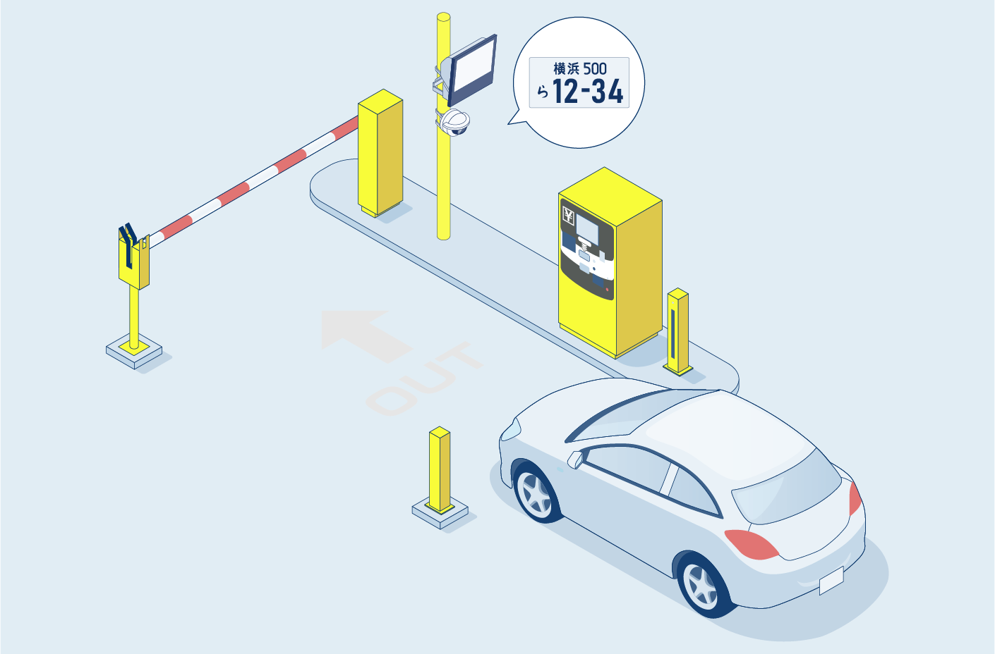 車番認識システム